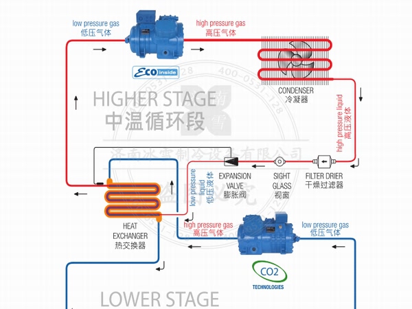 意大利Frascold/富士豪活塞壓縮機電子樣本樣冊PDF資料下載